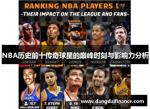 NBA历史前十传奇球星的巅峰时刻与影响力分析