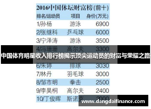 中国体育明星收入排行榜揭示顶尖运动员的财富与荣耀之路